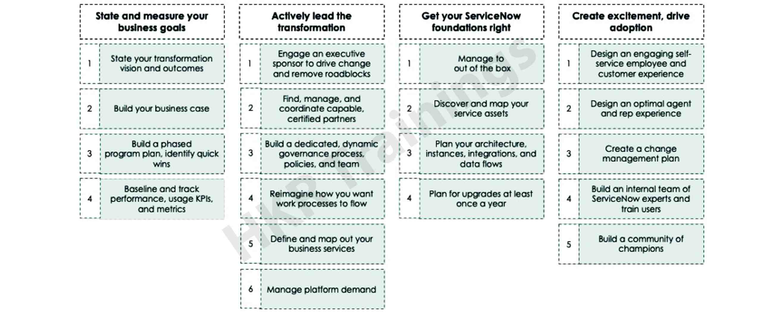 underlying management capabilities